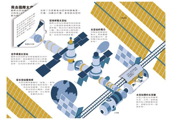 小小知識家動手大發現-太空人AMAZING！